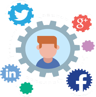 Social Content Marketing Service